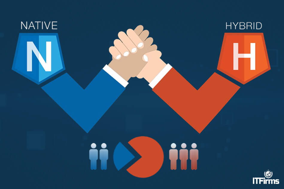 Unparalleled Benefits of Choosing Hybrid Over Native App Development Unparalleled Benefits of Choosing Hybrid Over Native App Development