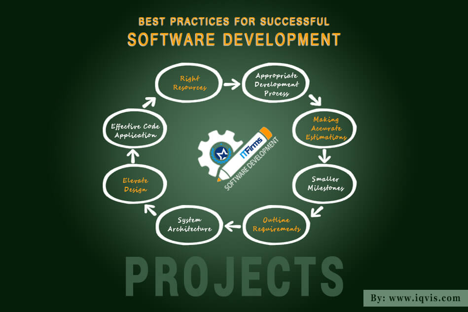 8 Best Practices for Successful Software Development Projects 8 Best Practices for Successful Software Development Projects