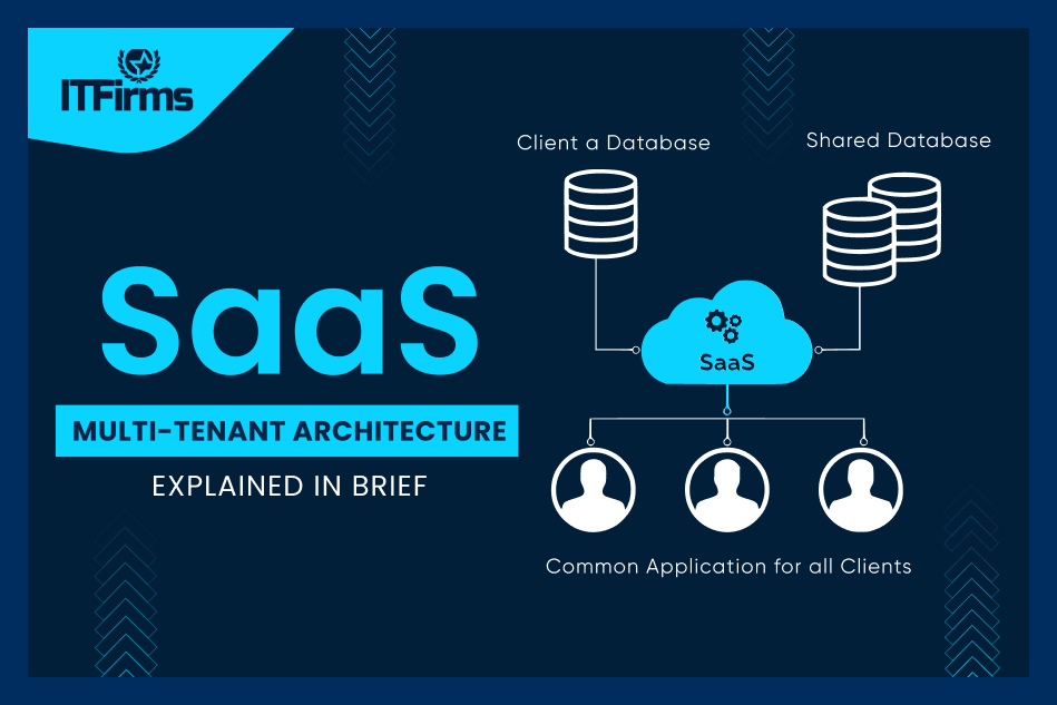 SaaS Multi-Tenant Architecture Explained in Brief SaaS Multi-Tenant Architecture Explained in Brief