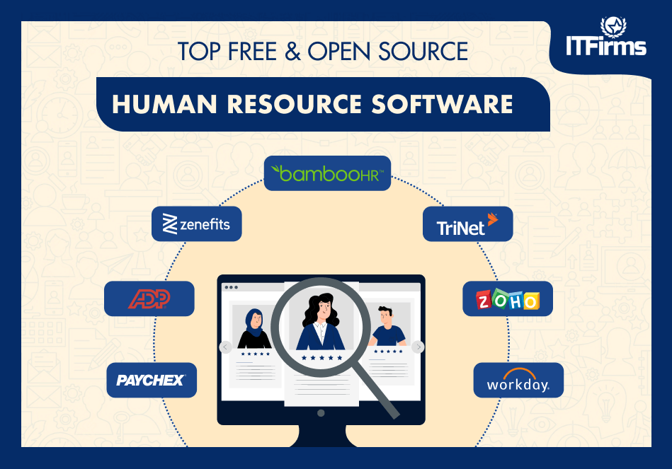 Top Free and Open Source Human Resource Software Top Free and Open Source Human Resource Software